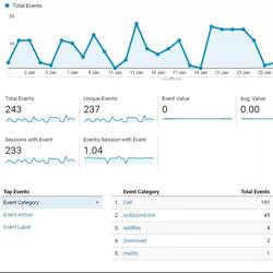 $50 Google Analytics Tracking